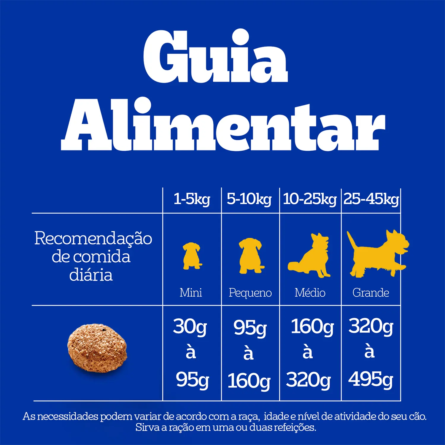 Ração Pedigree Nutri Essencial Cães Adultos Carne